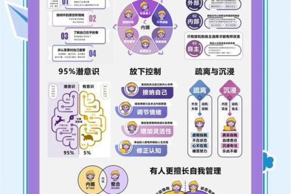 性格解析新篇章：五行格局如何助力个人成长
