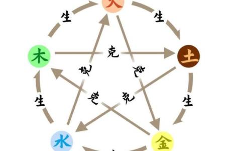 神秘五行格局揭秘：性格解析的实用指南