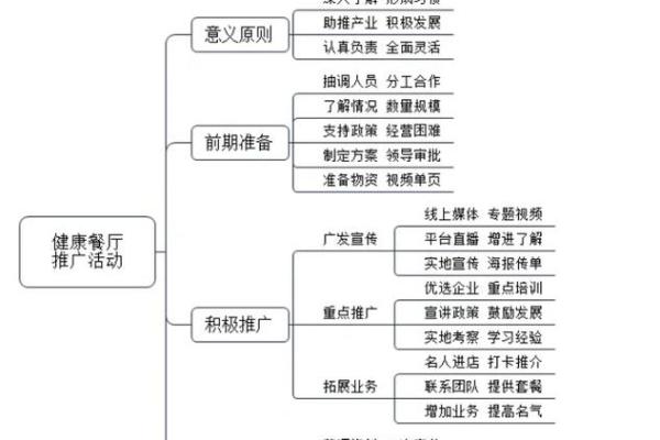餐饮性格大揭秘：五行格局下的性格解析，你的餐厅该怎样改变？