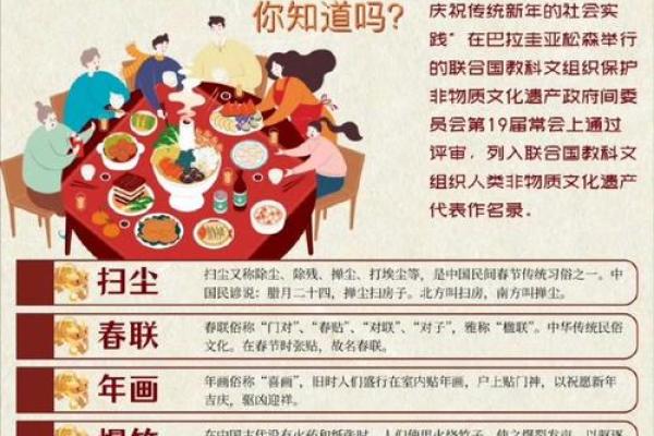 春节：感悟岁时轮回，领略春节文化魅力