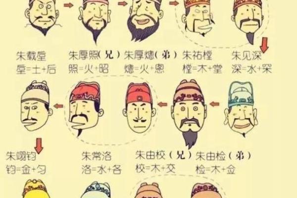 洁五行误区大揭秘：你真的了解自己的性格吗？