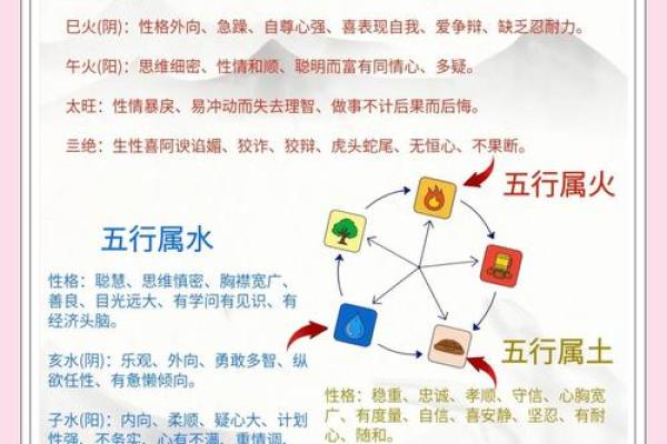 五行格局揭秘：你的性格解析如何影响服装搭配？