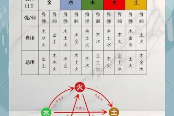 五行格局揭秘：出生五行如何影响你的性格解析？