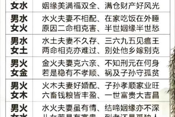 揭秘命理：缘分奇特的八字如何影响婚姻