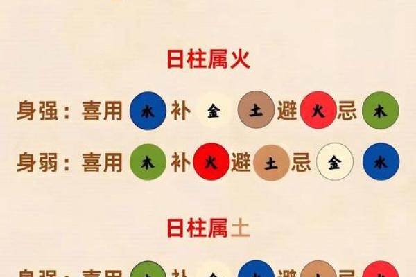 霓裳翩翩性格解析——五行格局揭示你的天赋与弱点