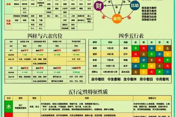 五行格局颠覆性解析：揭秘你的性格隐藏优势