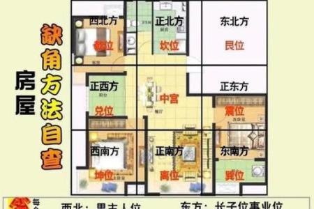 探秘房子命理方位：如何根据八字挑选改变运势的家