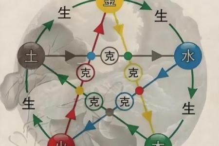 五行格局全解：揭开性格秘密的实用指南