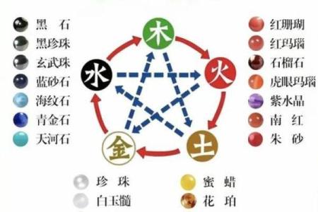 五行格局颠覆性解析：揭秘你的性格隐藏优势