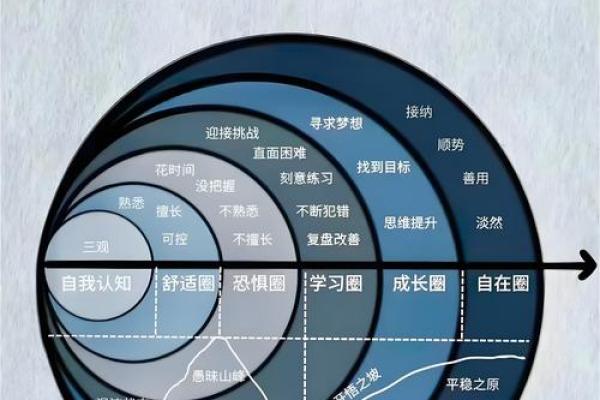 五行格局颠覆性解析:你的性格,可能比想象中更有潜力 五行格局颠覆性解析:你的性格,可能比想象中更有潜力