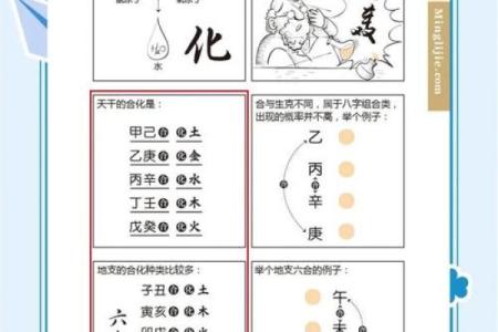 揭秘命理生门：能改运吗？合婚看什么，命运不同如何化解