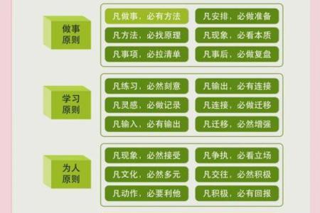 五行格局中的勋字奥秘：揭秘性格提升的实用技巧