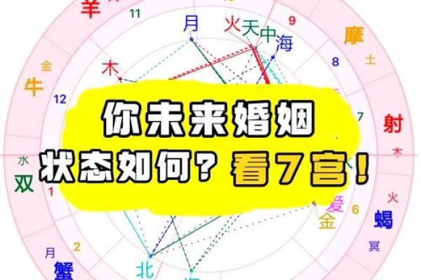 解析命理金庫：合婚看什么？八字是否能改变命运
