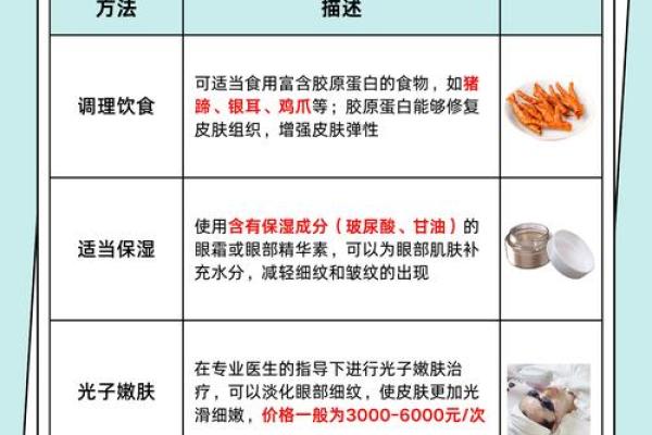 眼袋命理解析：做眼袋能改运吗？如何通过合婚看命运差异