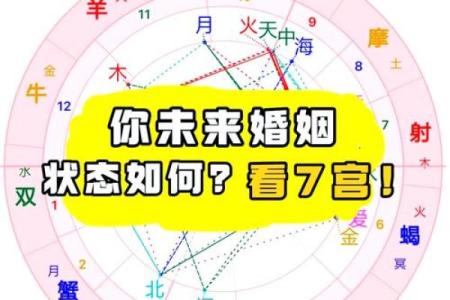 解析命理金庫：合婚看什么？八字是否能改变命运