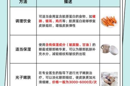 眼袋命理解析：做眼袋能改运吗？如何通过合婚看命运差异