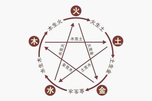 如何改变命运?揭秘楚五行格局的实用指南 如何改变命运?揭秘楚五行格局的实用指南