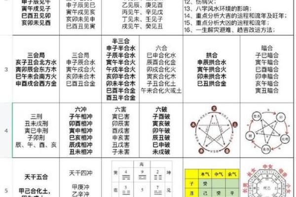 理考试解析：如何通过八字改运？合婚应该关注哪些关键点？
