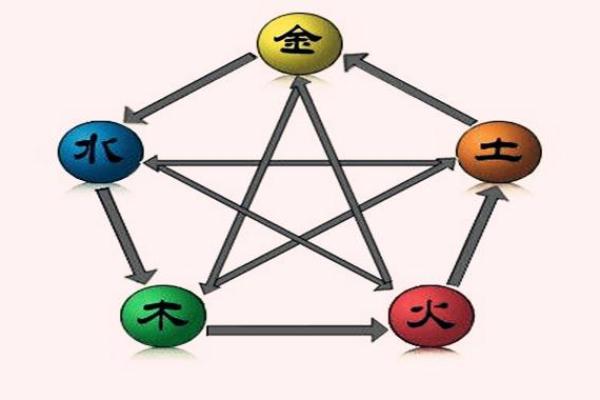 谊五行格局揭秘：性格解析教你如何找到人生最佳伙伴