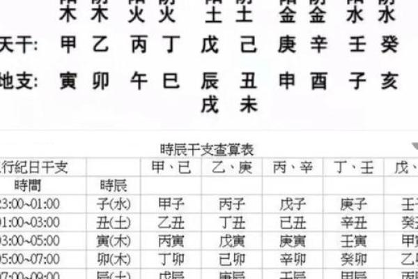 八字五行格局揭秘：性格解析如何助你破译命运密码？