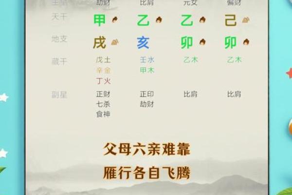 逐月命理戍解析：命运不同的秘密与转变机会