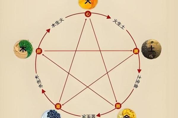 楼层五行格局:揭秘你的性格如何被楼层影响? 楼层五行格局:揭秘你的性格如何被楼层影响?