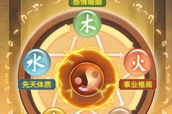 五行格局揭秘：黄属五行，揭秘你的性格潜能