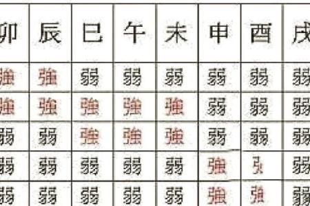 谊五行格局揭秘：性格解析教你如何找到人生最佳伙伴