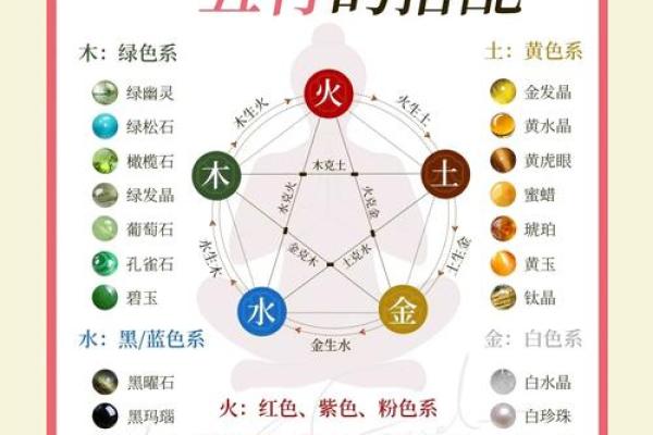 五行缺什么？揭秘你的性格密码，避开算命误区