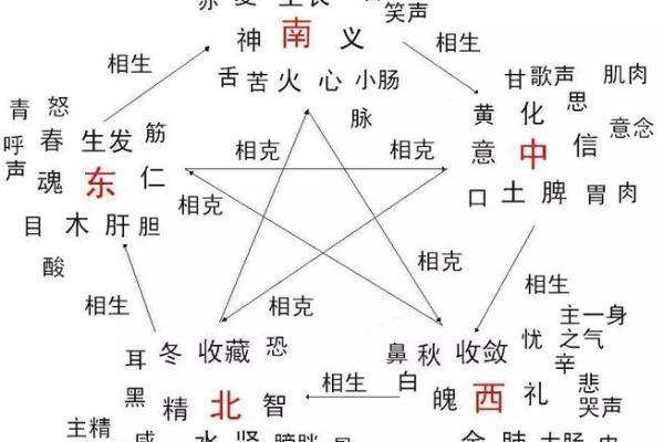 五行误区大揭秘：原来希字性格可以这样改变