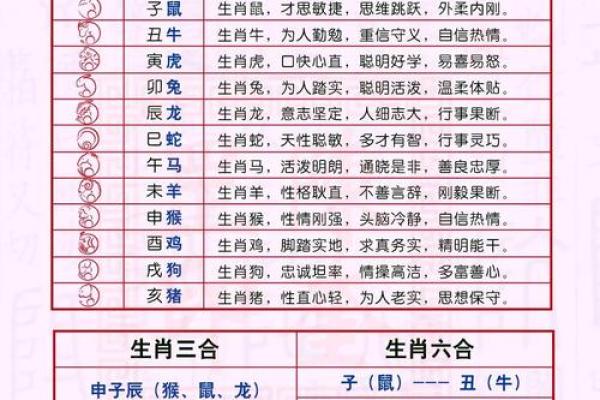 五行格局性格解析，时辰对照表教你如何调整命运走向