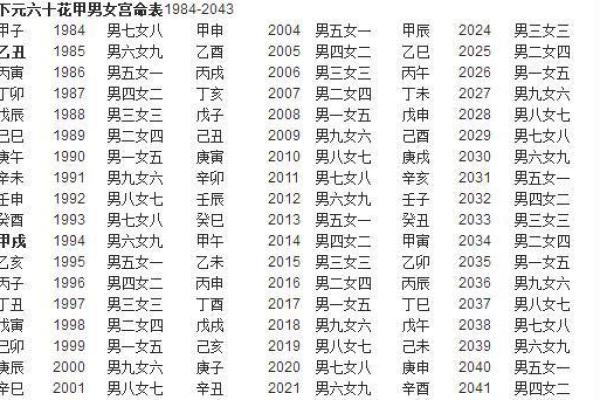 揭秘男女命理搭配：合婚看什么才能真正改运？