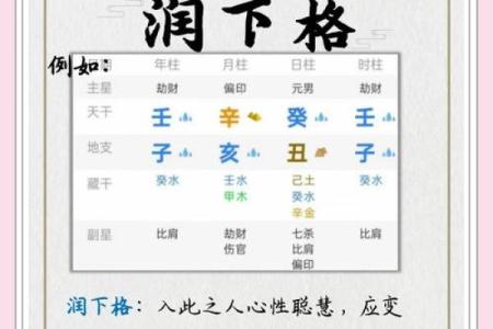 五行格局颠覆传统：琪的性格如何影响人际关系