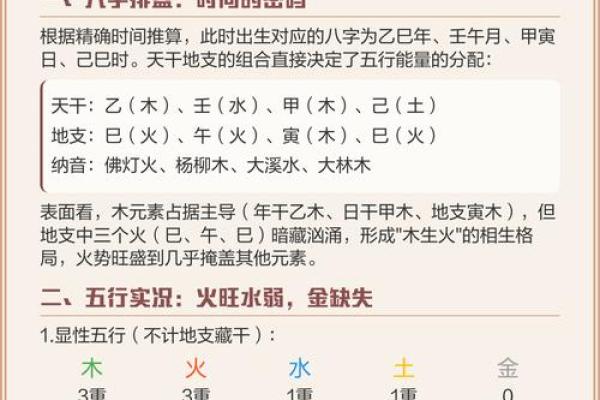 五行格局解析:缺啥不是问题,如何利用才是关键 五行格局解析:缺啥不是问题,如何利用才是关键