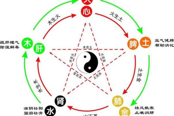晏五行格局颠覆传统：反而能助你提升运势？