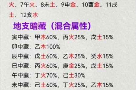 五行格局颠覆性解读：经属性格解析，原来可以这样改变命运
