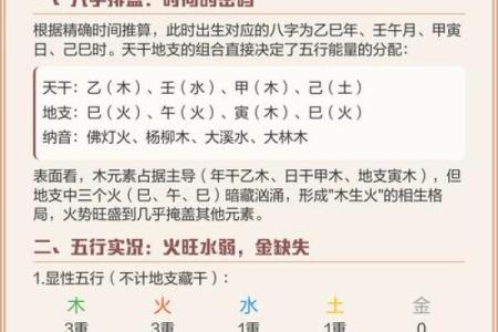 五行格局解析：缺啥不是问题，如何利用才是关键