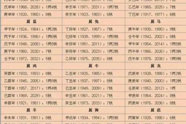 命理劫杀揭秘:如何通过合婚看命运的不同转变?能改运吗? 命理劫杀揭秘:如何通过合婚看命运的不同转变?能改运吗?