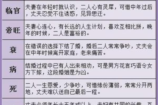 飞宫命理解析:能否改运?合婚看哪些关键,命运不同如何破解 飞宫命理解析:能否改运?合婚看哪些关键,命运不同如何破解