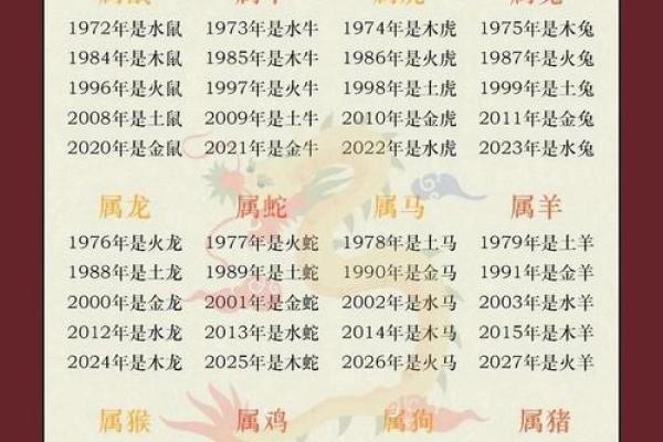 1974年虎年出生的你,五行格局下的性格解析,看这里 1974年虎年出生的你,五行格局下的性格解析,看这里