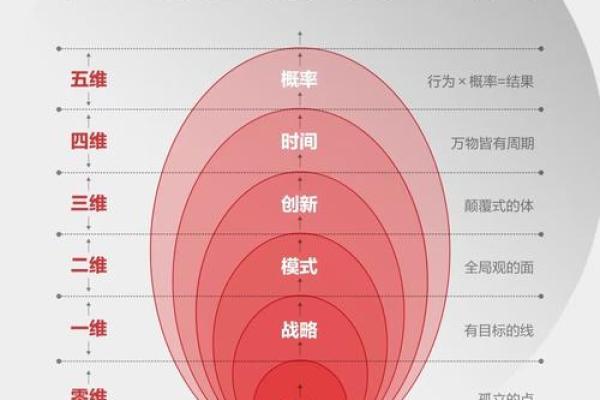 穿越五行格局:揭秘性格中的隐藏优势,实现人生逆袭 穿越五行格局:揭秘性格中的隐藏优势,实现人生逆袭