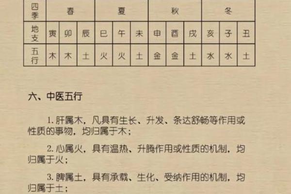 五行格局揭秘:缺水命格如何影响你的性格解析? 五行格局揭秘:缺水命格如何影响你的性格解析?