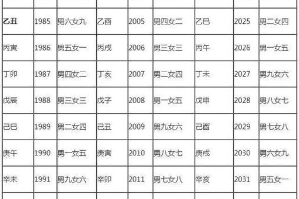 四两命理解析:合婚看什么?你的命运能否因此改变 四两命理解析:合婚看什么?你的命运能否因此改变
