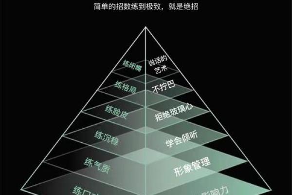 五行反而定律:如何利用性格弱点成就人生巅峰? 五行反而定律:如何利用性格弱点成就人生巅峰?