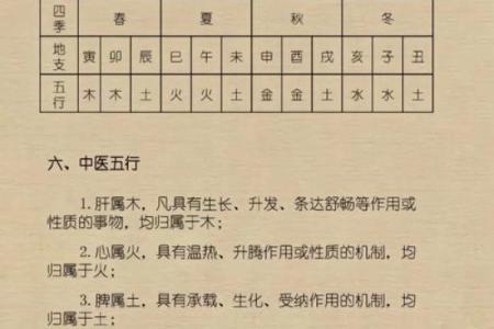 五行格局揭秘：缺水命格如何影响你的性格解析？