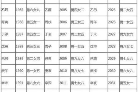 四两命理解析：合婚看什么？你的命运能否因此改变