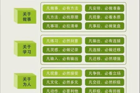 性格塑造新思路：五行格局教你如何改变自己