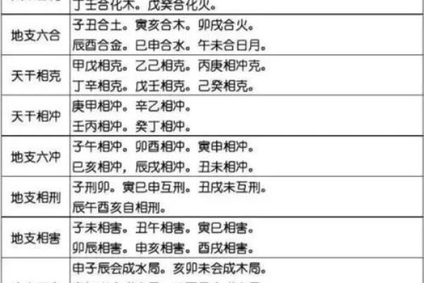 五行数字对照表揭秘:如何改变你的命运格局? 五行数字对照表揭秘:如何改变你的命运格局?