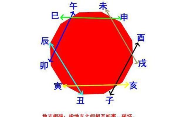 揭秘命理破相:能改运吗?合婚看什么?命运不同的深层解析 揭秘命理破相:能改运吗?合婚看什么?命运不同的深层解析