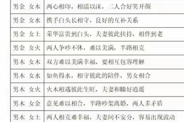 解析富贵命理如何改变运势？合婚时哪些因素决定命运不同